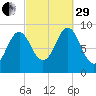 Little Deer Isle tide chart for Monday, September 29, 2025