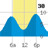 Little Deer Isle tide chart for Tuesday, September 30, 2025