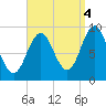 Little Deer Isle tide chart for Thursday, September 4, 2025
