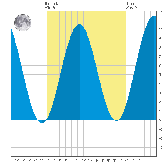 Little Deer Isle tide chart for Sunday, September 7, 2025