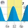 Little Deer Isle tide chart for Sunday, September 7, 2025