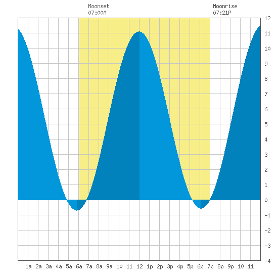 Little Deer Isle tide chart for Monday, September 8, 2025