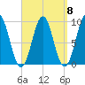 Little Deer Isle tide chart for Monday, September 8, 2025