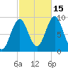 Little Deer Isle tide chart for Wednesday, October 15, 2025