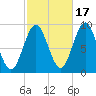 Little Deer Isle tide chart for Friday, October 17, 2025