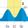 Little Deer Isle tide chart for Wednesday, October 1, 2025
