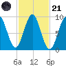 Little Deer Isle tide chart for Tuesday, October 21, 2025