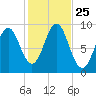 Little Deer Isle tide chart for Saturday, October 25, 2025