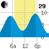 Little Deer Isle tide chart for Wednesday, October 29, 2025