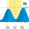 Little Deer Isle tide chart for Friday, October 31, 2025
