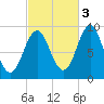 Little Deer Isle tide chart for Friday, October 3, 2025