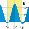 Little Deer Isle tide chart for Wednesday, October 8, 2025