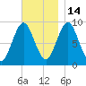 Little Deer Isle tide chart for Friday, November 14, 2025