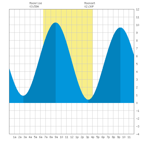 Little Deer Isle tide chart for Monday, November 17, 2025