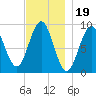 Little Deer Isle tide chart for Wednesday, November 19, 2025