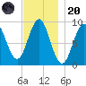 Little Deer Isle tide chart for Thursday, November 20, 2025