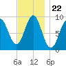Little Deer Isle tide chart for Saturday, November 22, 2025