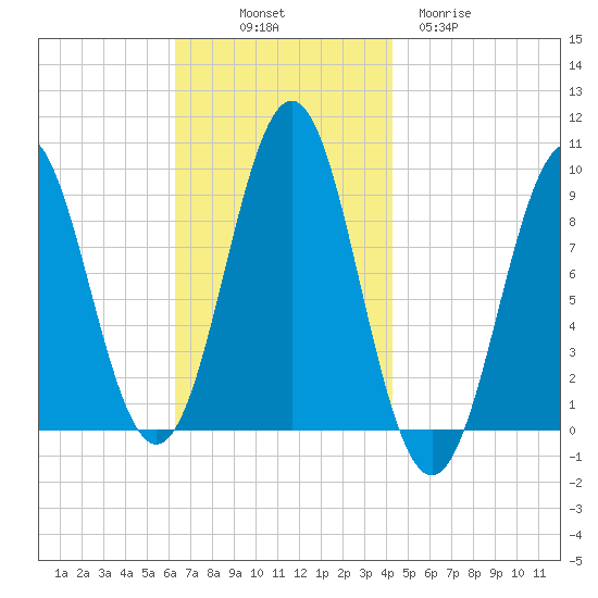 Little Deer Isle tide chart for Friday, November 7, 2025
