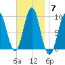 Little Deer Isle tide chart for Friday, November 7, 2025