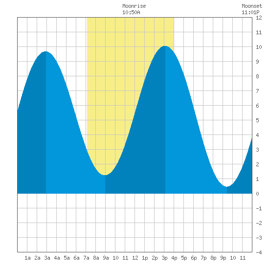 Little Deer Isle tide chart for Friday, December 26, 2025