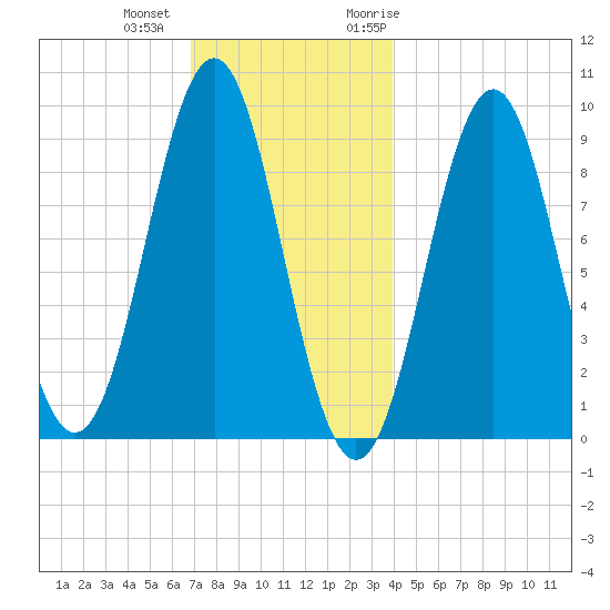 Little Deer Isle tide chart for Tuesday, December 2, 2025