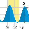 Little Deer Isle tide chart for Tuesday, December 2, 2025
