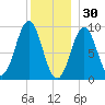 Little Deer Isle tide chart for Tuesday, December 30, 2025