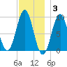 Little Deer Isle tide chart for Wednesday, December 3, 2025