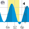 Little Deer Isle tide chart for Thursday, December 4, 2025