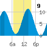 Little Deer Isle tide chart for Tuesday, December 9, 2025