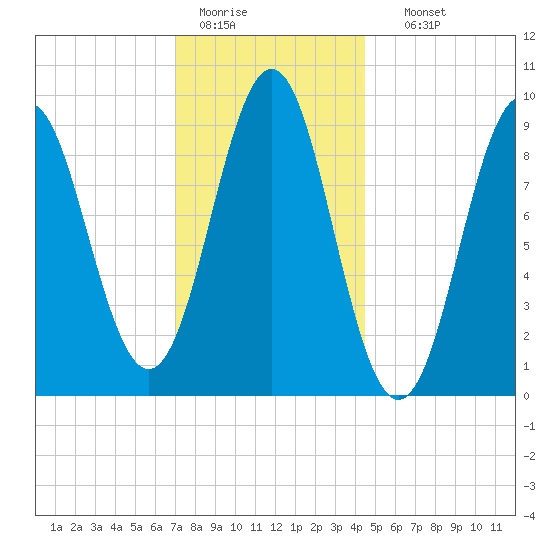 Little Deer Isle tide chart for Tuesday, January 20, 2026