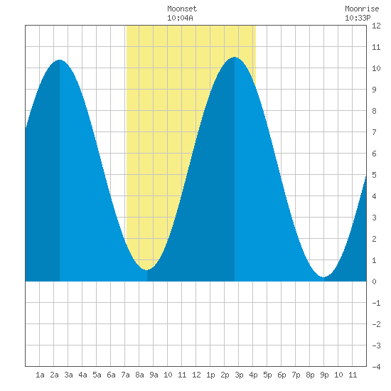 Little Deer Isle tide chart for Thursday, January 8, 2026