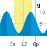 Little Deer Isle tide chart for Friday, January 9, 2026