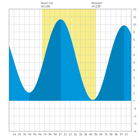 Little Deer Isle tide chart for Monday, February 16, 2026