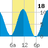 Little Deer Isle tide chart for Wednesday, February 18, 2026