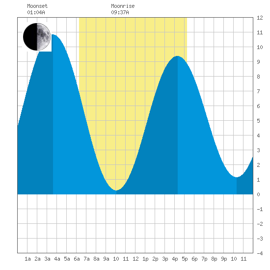 Little Deer Isle tide chart for Tuesday, February 24, 2026
