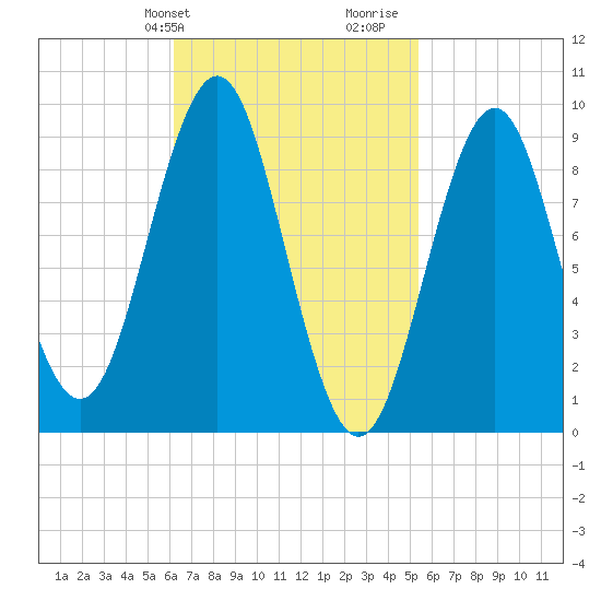 Little Deer Isle tide chart for Saturday, February 28, 2026