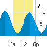 Little Deer Isle tide chart for Saturday, February 7, 2026