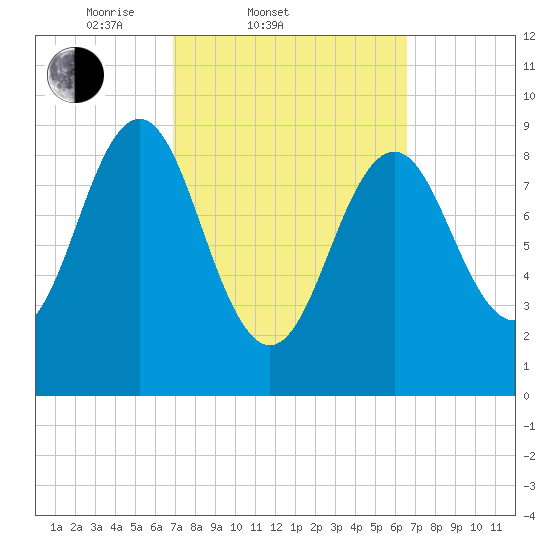 Little Deer Isle tide chart for Wednesday, March 11, 2026