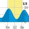 Little Deer Isle tide chart for Friday, March 13, 2026