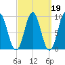 Little Deer Isle tide chart for Thursday, March 19, 2026