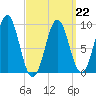 Little Deer Isle tide chart for Sunday, March 22, 2026