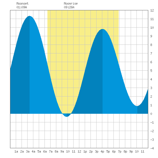 Little Deer Isle tide chart for Tuesday, March 24, 2026