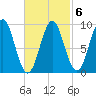 Little Deer Isle tide chart for Friday, March 6, 2026