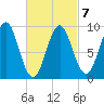 Little Deer Isle tide chart for Saturday, March 7, 2026