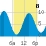 Little Deer Isle tide chart for Sunday, March 8, 2026