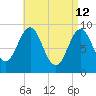 Little Deer Isle tide chart for Sunday, April 12, 2026