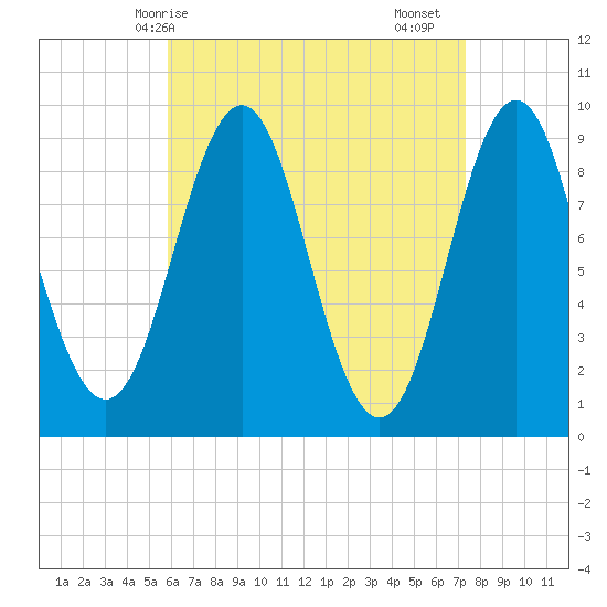 Little Deer Isle tide chart for Tuesday, April 14, 2026