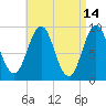 Little Deer Isle tide chart for Tuesday, April 14, 2026