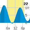 Little Deer Isle tide chart for Wednesday, April 22, 2026